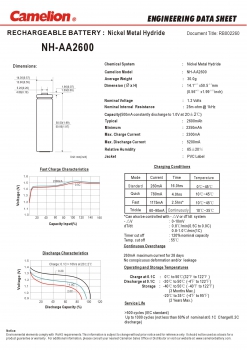 Preview: Camelion 2600 mAh NiMh Mignon AA R06 2er Blister