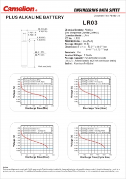 Preview: Camelion Plus Alkaline Batterie Micro AAA R03 20er Box