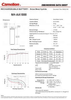 Preview: Camelion 1800 mAh NiMh Mignon AA R06 2er Blister
